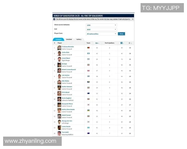 全球足球十三号球星排名榜单 最新十强球员实力对比分析